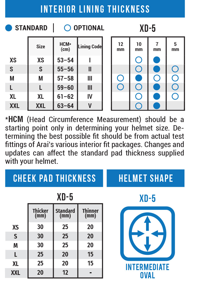 XD-5 SPECS AND FEATURES | Arai